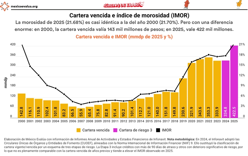 infonavit riesgo